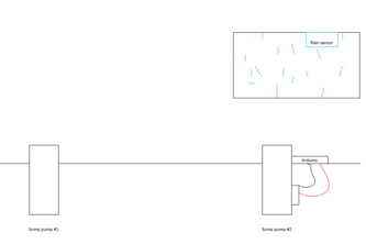 Secondary Sump Pump Management