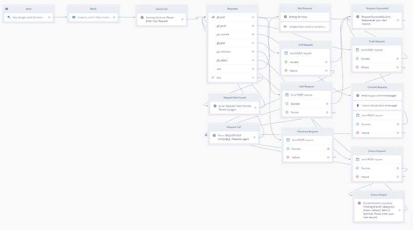 Git Voice – screenshot 1