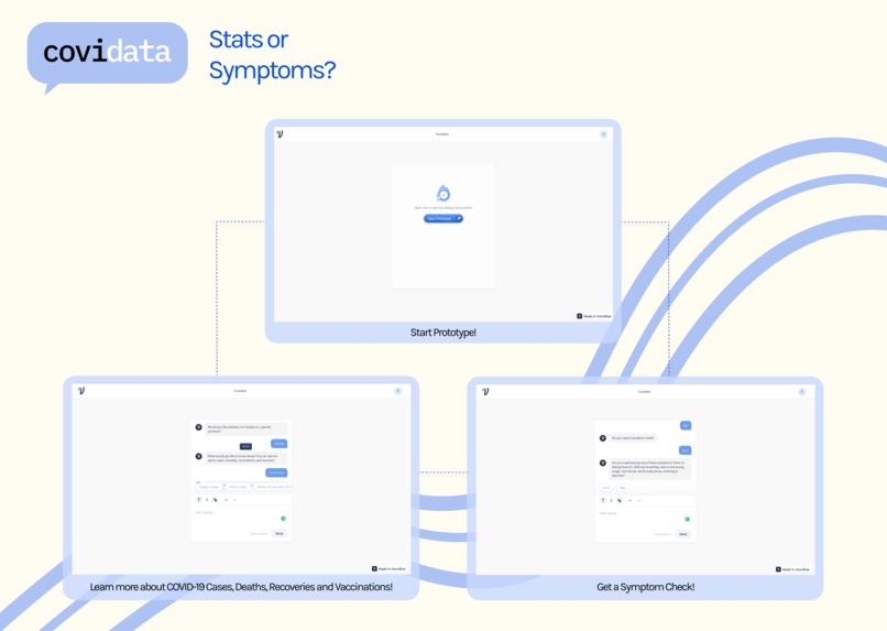 CoviData – screenshot 2