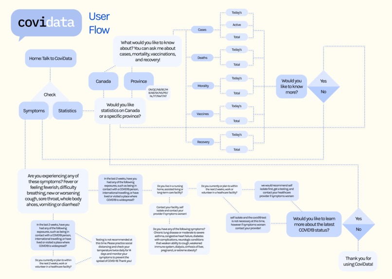 CoviData – screenshot 3