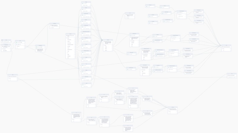 CoviData – screenshot 4