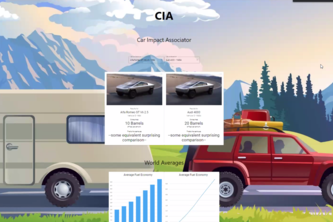 Car Impact Associator (CIA)