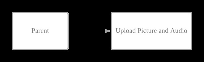 Angel's Tale – screenshot 7