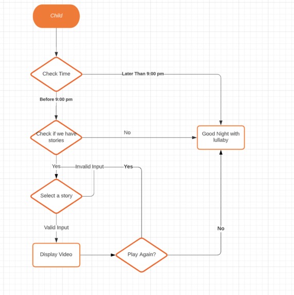 Angel's Tale – screenshot 8