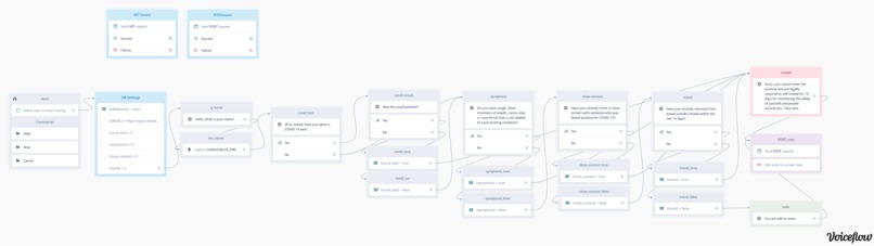 COVID-19 Voice-Aided Contact Tracing – screenshot 1