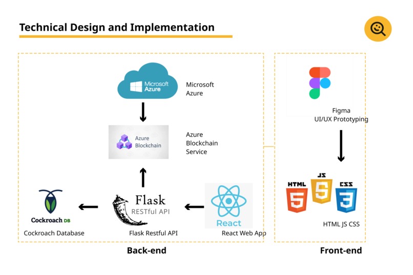 helppier – screenshot 3