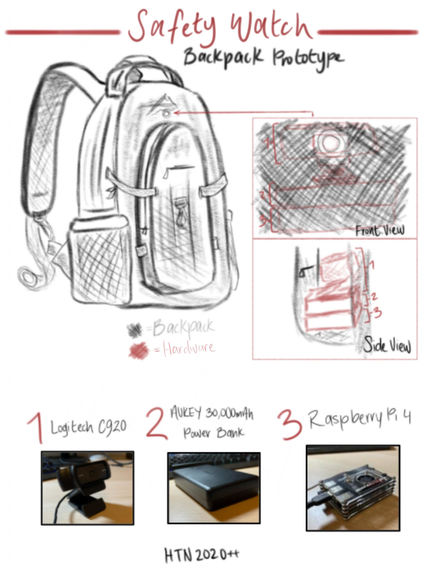 Safety Watch – screenshot 1