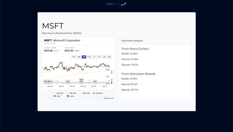 ProfitProphet – screenshot 2