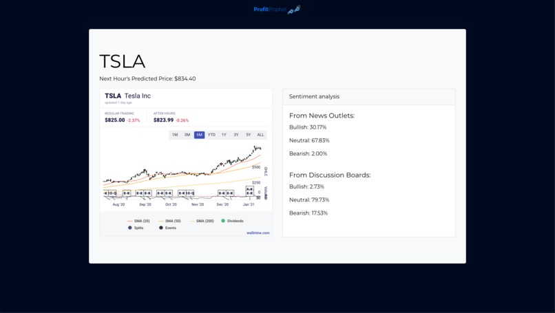 ProfitProphet – screenshot 3