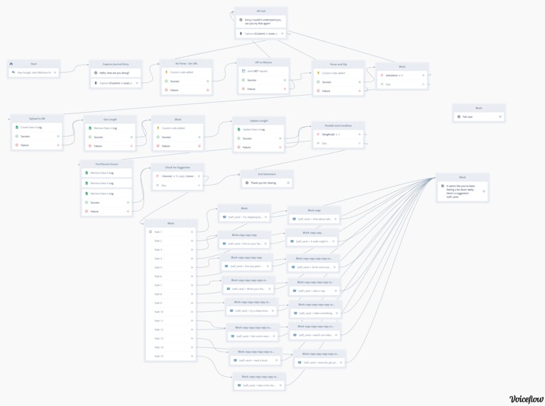 wellness.ai – screenshot 1