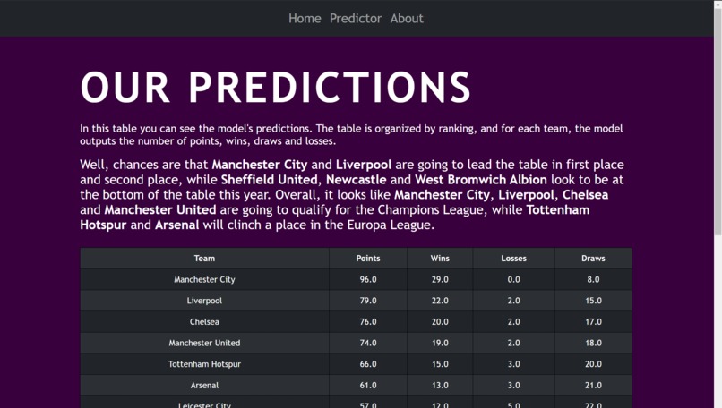 Premier League Sports Predictor – screenshot 2