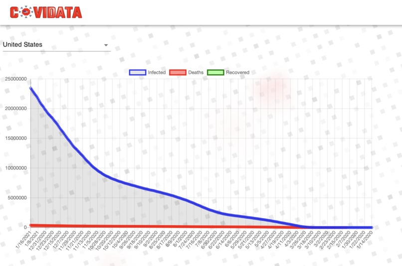 COVIDATA – screenshot 2