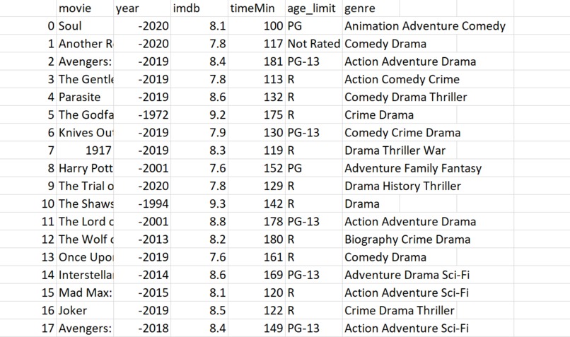 Movie Night Dilemma – screenshot 4