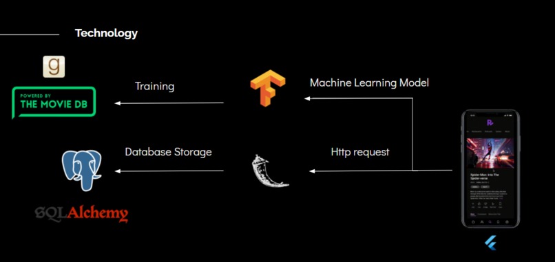 Reco – screenshot 6