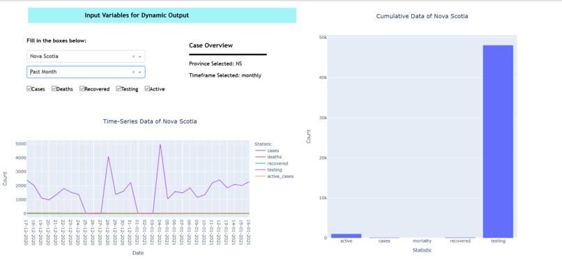Covid-19 Visualizer – screenshot 2