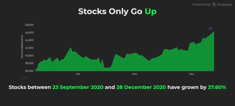 Stocks Only Go Up – screenshot 2