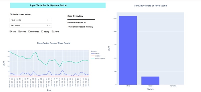 Covid-19 Visualizer – screenshot 3