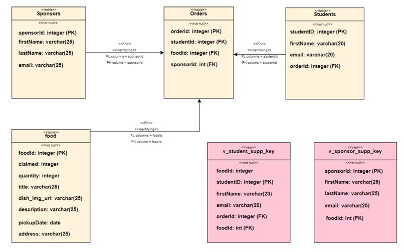 ShareFood – screenshot 2