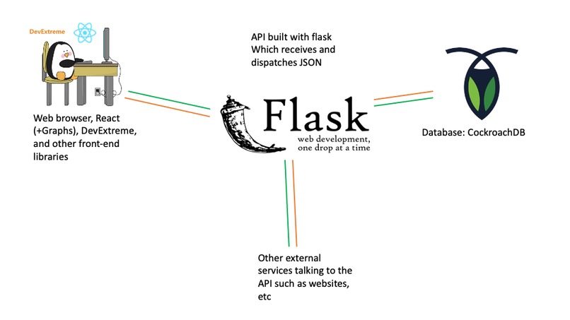 Car Impact Associator (CIA) – screenshot 2