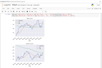 Analyse stock prices