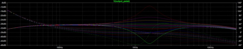 Guitarmageddon – screenshot 13