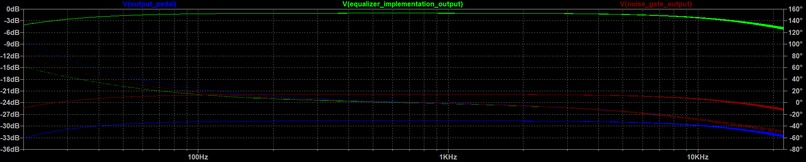 Guitarmageddon – screenshot 15