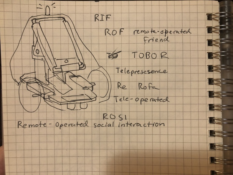 Rosi (Erin Hall and Rebecca Celsi, Motor Add-on) – screenshot 8