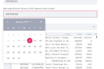 YouTube Trending Statistics 