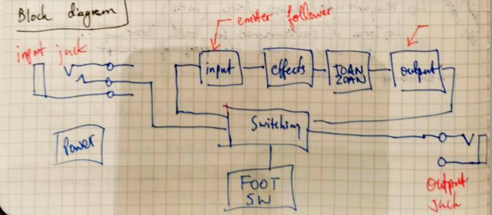 Guitarmageddon – screenshot 1