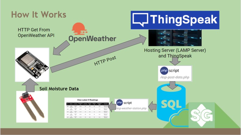 SmartGarden - Soil Health Version – screenshot 3