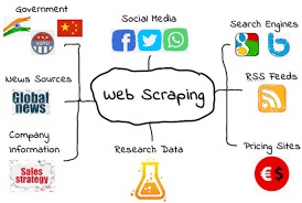 Exploring Web Scraping – screenshot 1