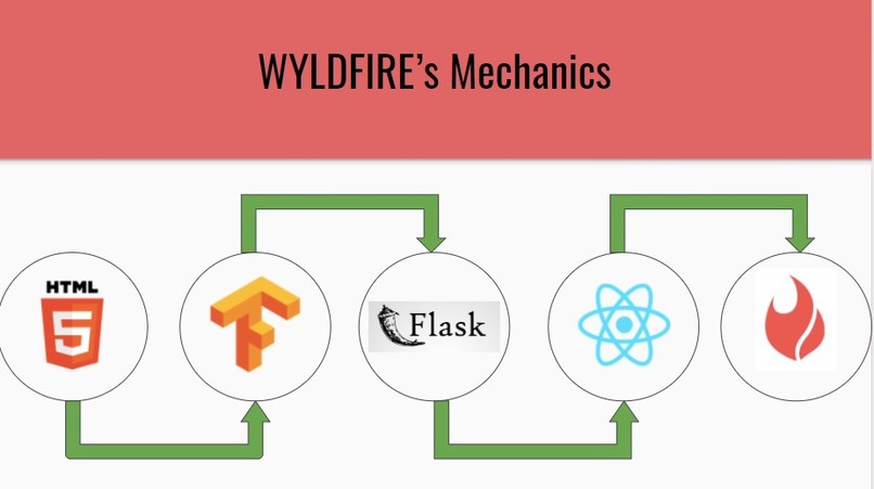 WYLDFIRE – screenshot 2