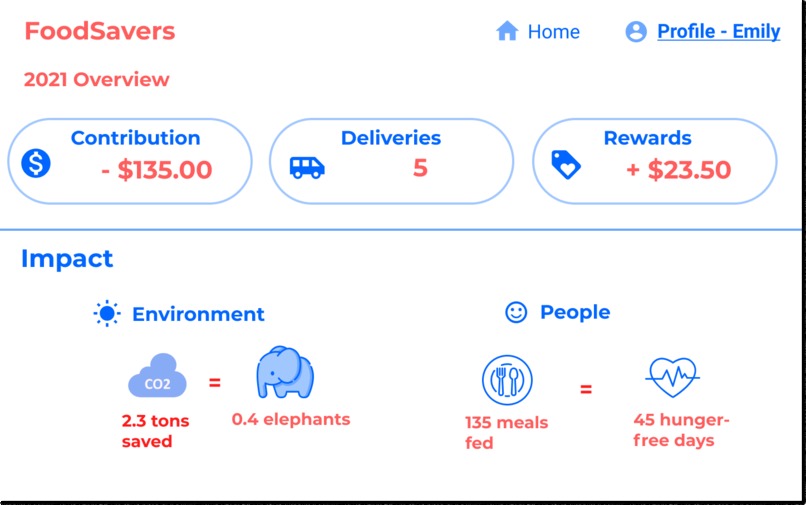 FoodSavers – screenshot 11