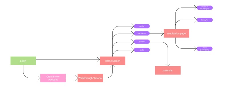mooditate – screenshot 2