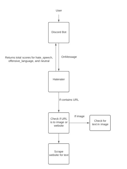 Hate Speech Detector – screenshot 1