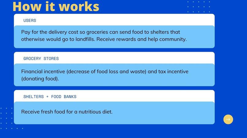 FoodSavers – screenshot 3