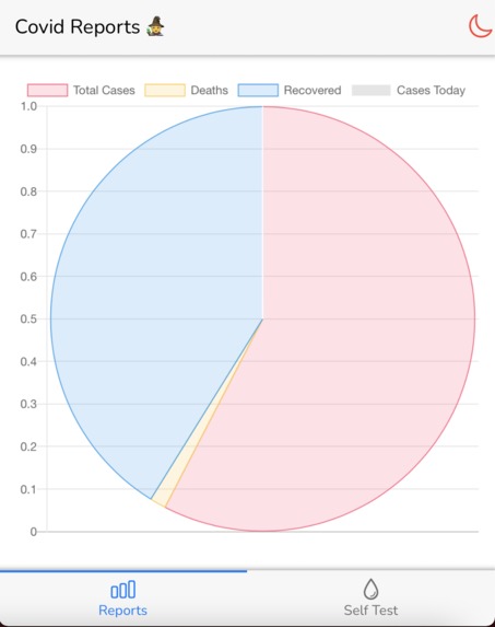COVID-Guru – screenshot 2