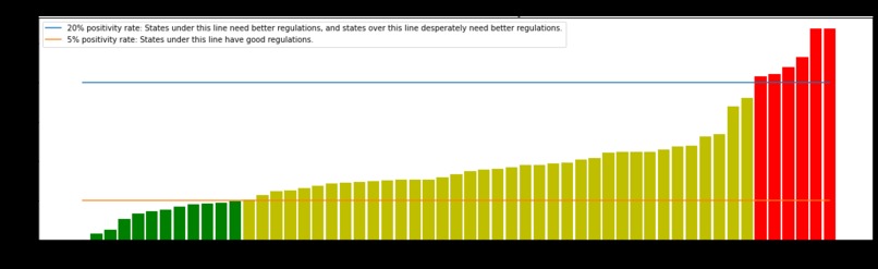 Examining Covid Cases in US States and Territories – screenshot 1