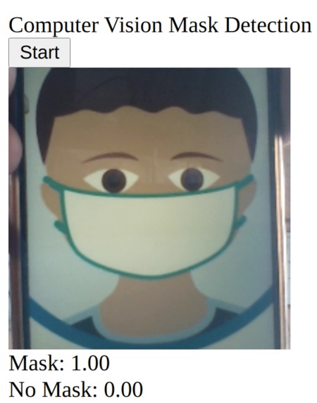 Computer Vision Face Mask Detection – screenshot 1