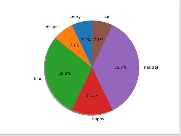 Happy Mind  – screenshot 5