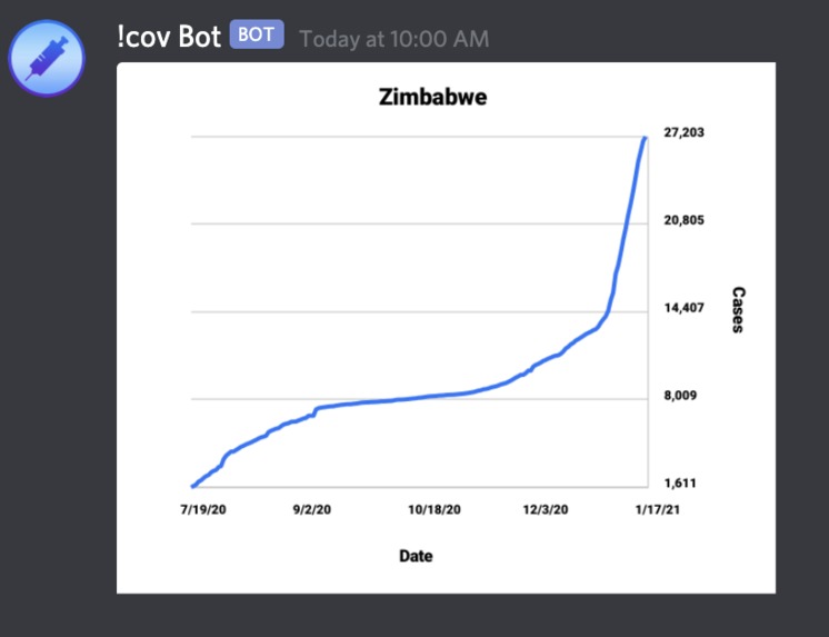 !cov Bot – screenshot 1