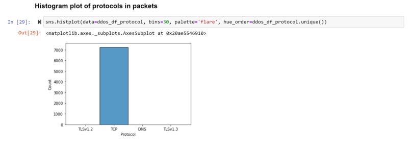 TCP Flood Attack Classifier – screenshot 2