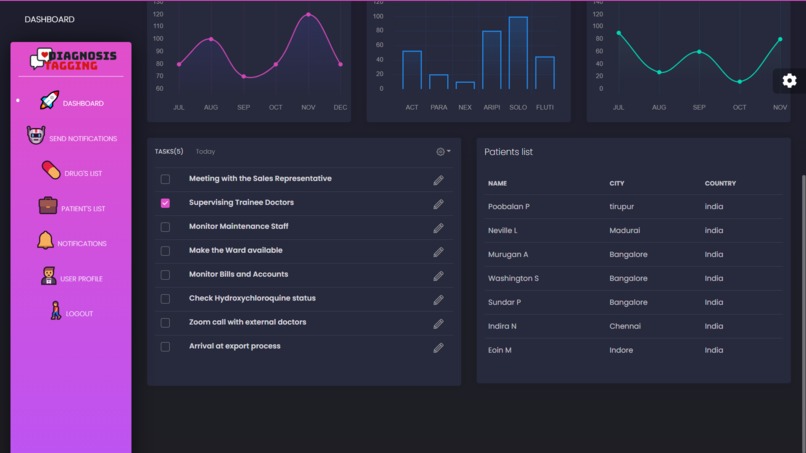 Diagnosis Tagging for Healthcare based Digital Operations. – screenshot 12