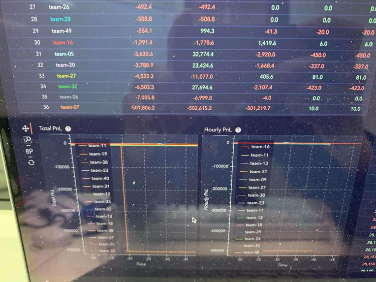 Trading bros (team-07) – screenshot 2