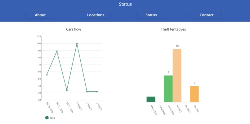 CARSNIC – screenshot 4