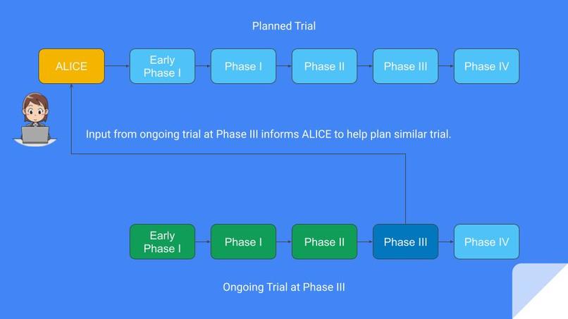 ALICE (AI-Enabled Clinical Study Wizard) – screenshot 1