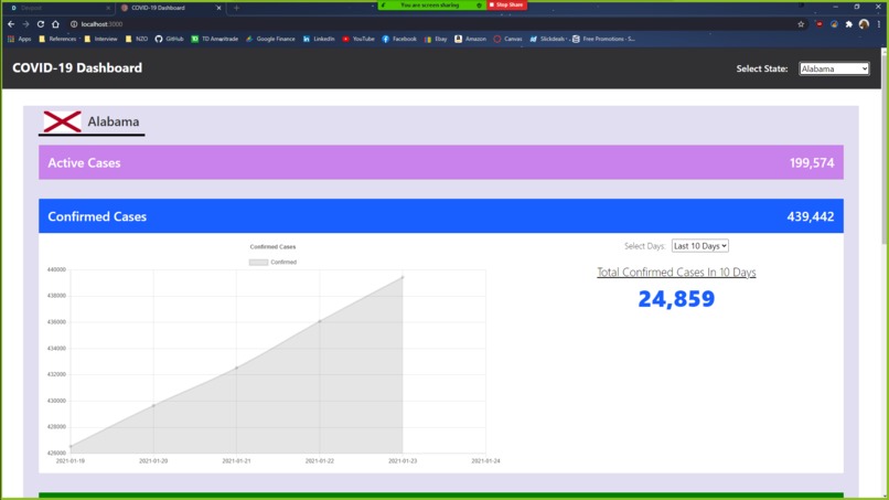 Covid-19 Dashboard – screenshot 1