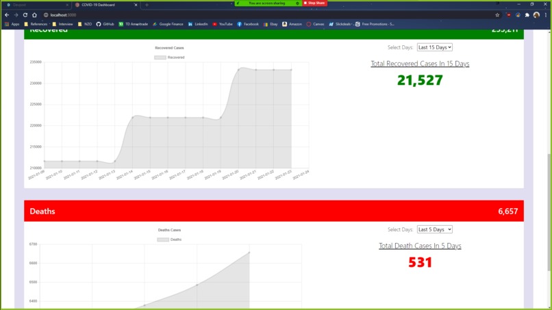 Covid-19 Dashboard – screenshot 2