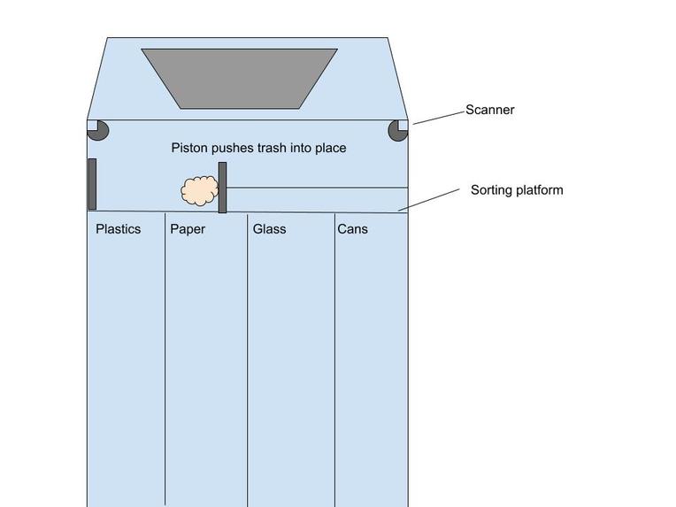 Garbage Sorting Robot – screenshot 1