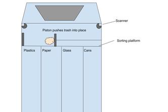 Garbage Sorting Robot